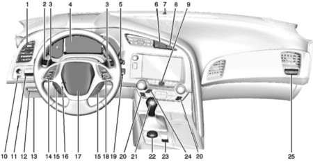 Chevrolet Corvette C7