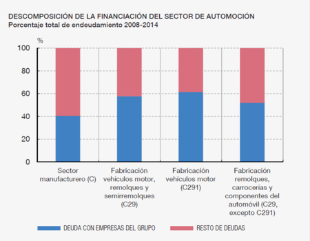 Financiacion Autos