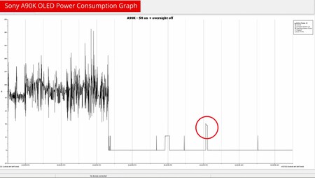 Tele Gasta Ciclos Sony