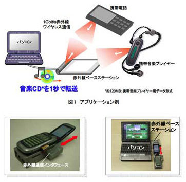 KDDI acelera la velocidad de las transferencias por infarrojos