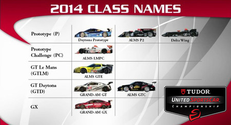 El United SportsCar Championship presentará una gran parrilla