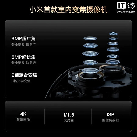 Xiaomi Smart Camera 4 Zoom Edition2