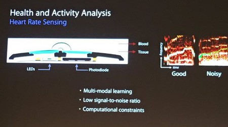 Apple Machine Learning 3