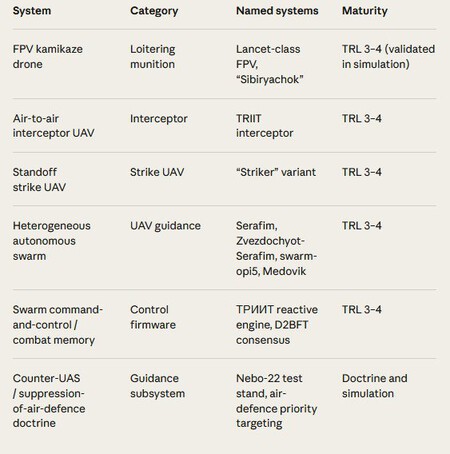 Anthropic Russian Drone Capabilites Put Into Claude