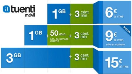Tuenti amplia su oferta con una tarifa con 50 minutos en llamadas y 1 Gb por nueve euros mensuales
