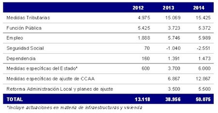 Más subidas de impuestos: 13.000 millones en dos años que saldrán de la deducción por vivienda