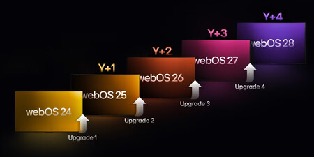 Webos 26 2