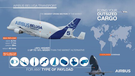 Infográfico da Airbus explica a segunda vida do BelugaST.