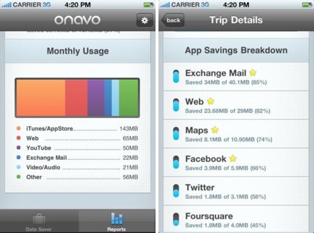 Onavo hace que te olvides del consumo de datos