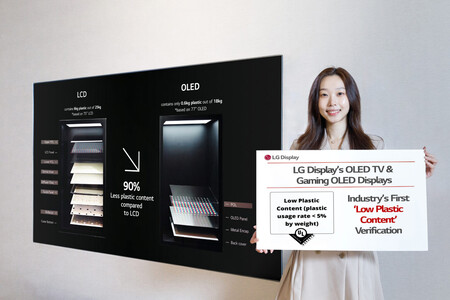 Photo 2 Lg Displays Oled Tv Panels And Transparent Oled Panels Receive Eco Friendly Product Certifications 1536x1024