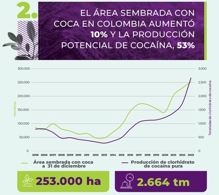 Graficococa