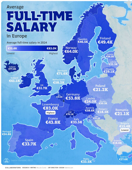 Salaries in Europe