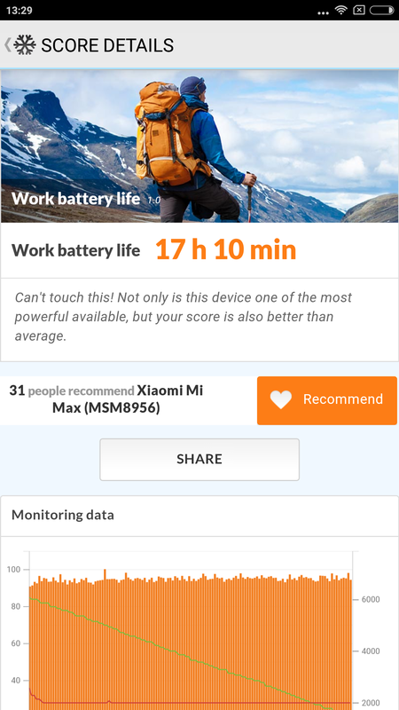 Screenshot 2016 09 30 13 29 43 044 Com Futuremark Pcmark Android Benchmark