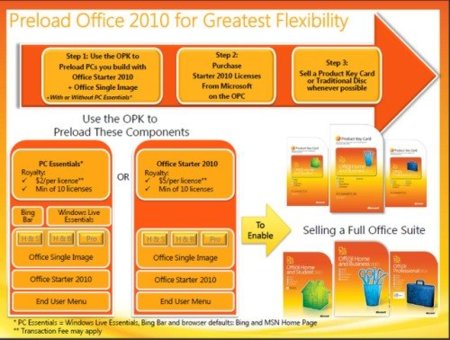 Microsoft le cobrará a los fabricantes por preinstalar Office 2010 Starter