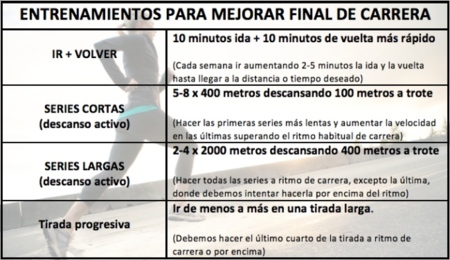 Entrenamiento para mejorar la segunda parte de la carrera