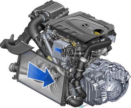 Motor 2.0 CDTI BiTurbo Opel