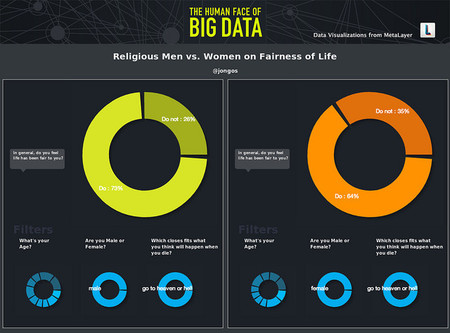 El Big Data y su aplicación en la pyme
