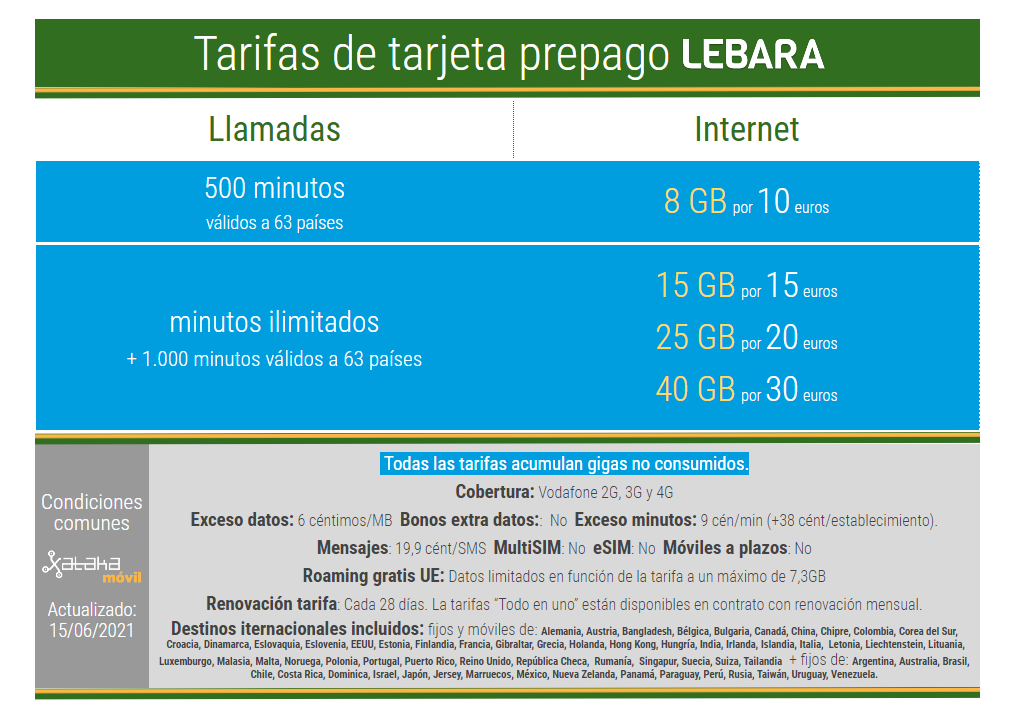 Lebara estrena las tarifas trimestrales de prepago hasta 20 euros de ahorro en los planes Todo