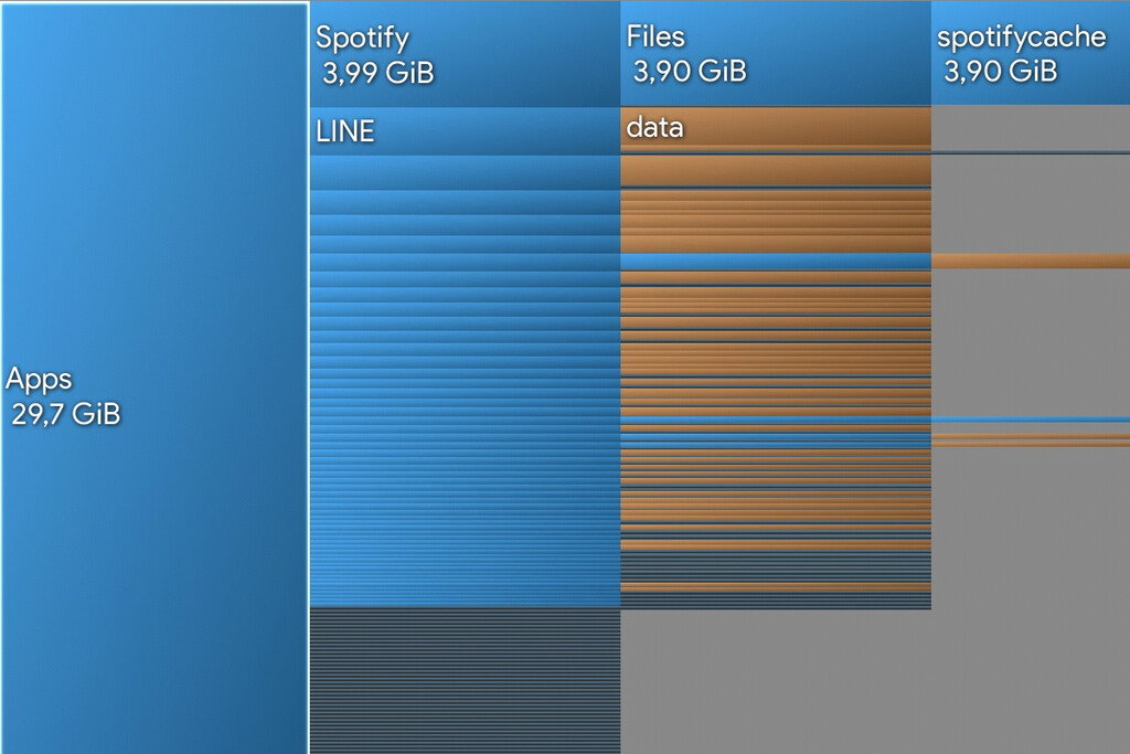 Cómo ver qué carpetas y apps ocupan la mayoría del almacenamiento de tu móvil, con DiskUsage