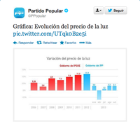 Hola somos el Partido Popular y os tomamos el pelo manipulando un gráfico con las subidas de la luz