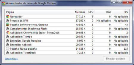 Chrome quiere adelgazar descargando extensiones inactivas