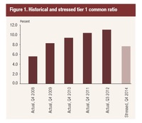La Fed anuncia los resultados de sus tests de estrés