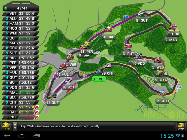 F1LT, vista de circuito