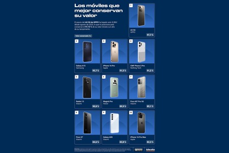 Top Moviles
