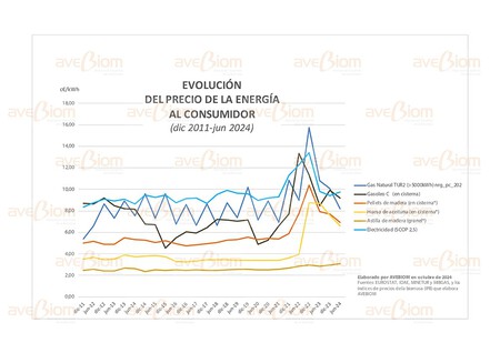 El Pellet Vuelve A Golear A Gas Natural Y Electricidad En Primer Semestre De 2024 Mini