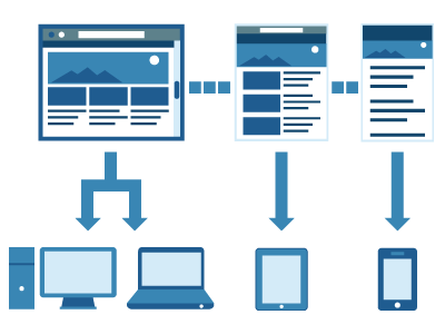 Responsive Design: introducción