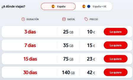 Dataonly Vodafone