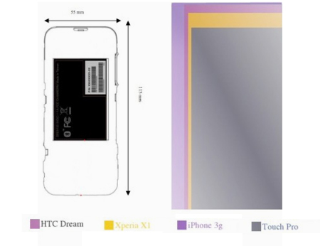 Las dimensiones del HTC Dream