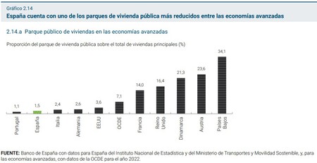 Grafico