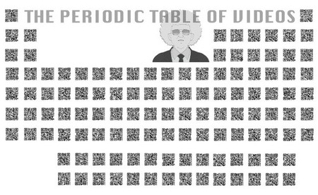 Tabla periódica de elementos en códigos QR y acceso a vídeos explicativos