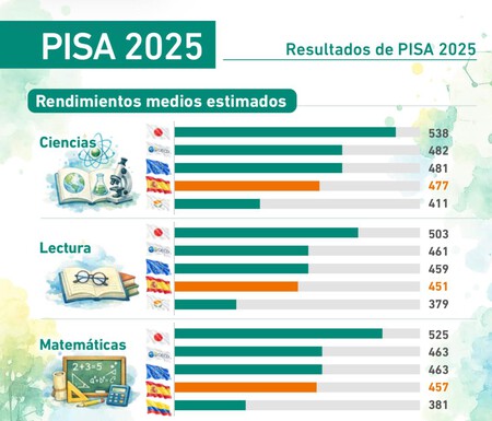 Informe