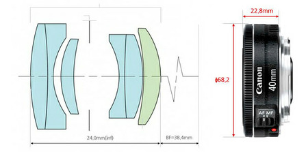 Canon reconoce el fallo de autofocus del reciente EF 40mm F2.8 STM y promete soluciones