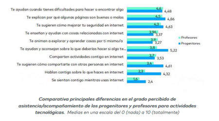 Encuesta