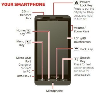 El Motorola Droid X2 está preparado para volar con su doble núcleo