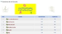 "Canciones de mi escuela", selección de canciones infantiles