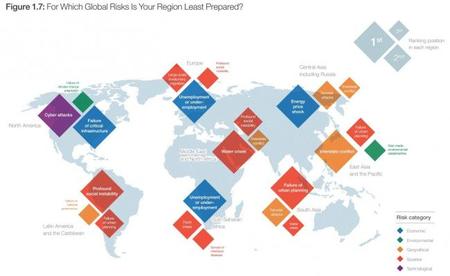 FEM: Riesgos globales - diferencias regionales