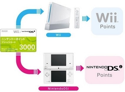 Wii y DSi: no podremos transferir Nintendo Points de la una a la otra