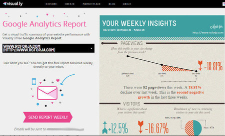 Visually nos ayuda a crear una infografía con nuestros datos de Google Analytics