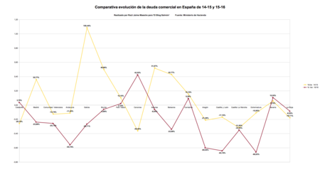 Comparativa Evolucion