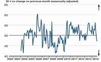 El FMI confirma que no hay perspectivas de recuperación económica