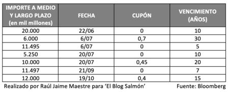 Evolucion Deuda Union Europea