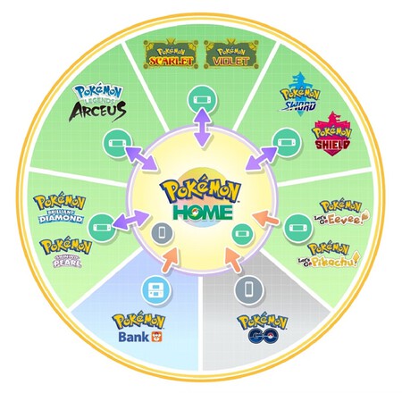 Explainer Pokemon Champions