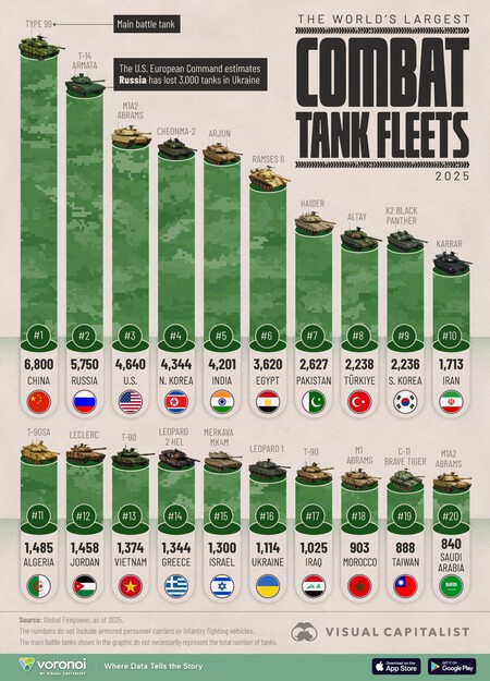 The Worlds Largest Combat Tank Fleets Website 05082025