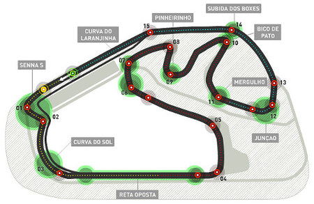 Análisis técnico de Interlagos