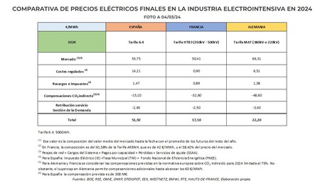 Precios Finales