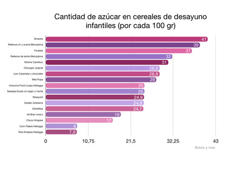 azucar-cereales-desayuno